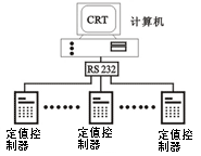 集中供油系统